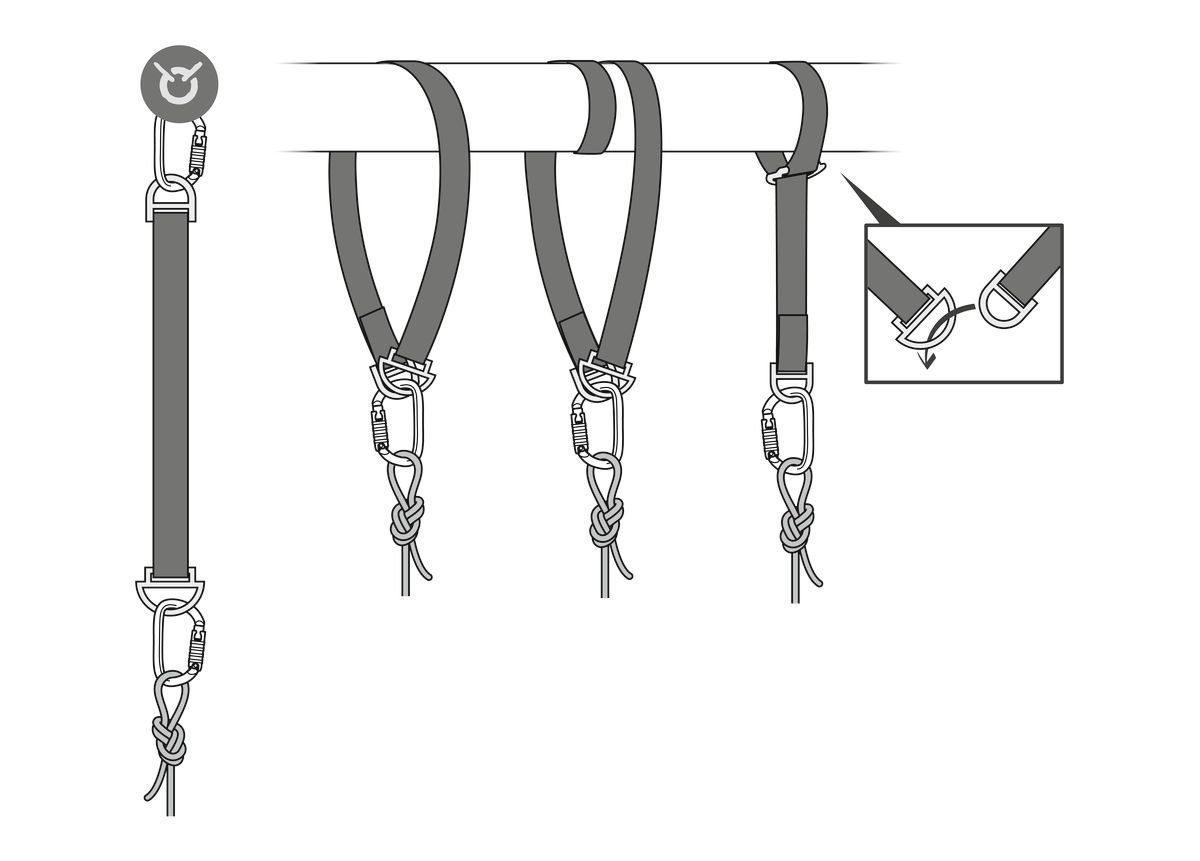 Petzl Connexion Fixe slynge - Bilde 2