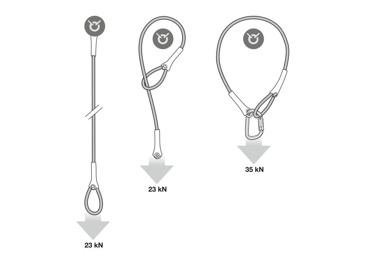 Petzl Wire Strop - Bilde 3