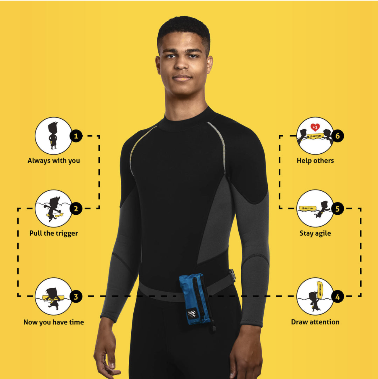 Restube Extreme elv - Bilde 3
