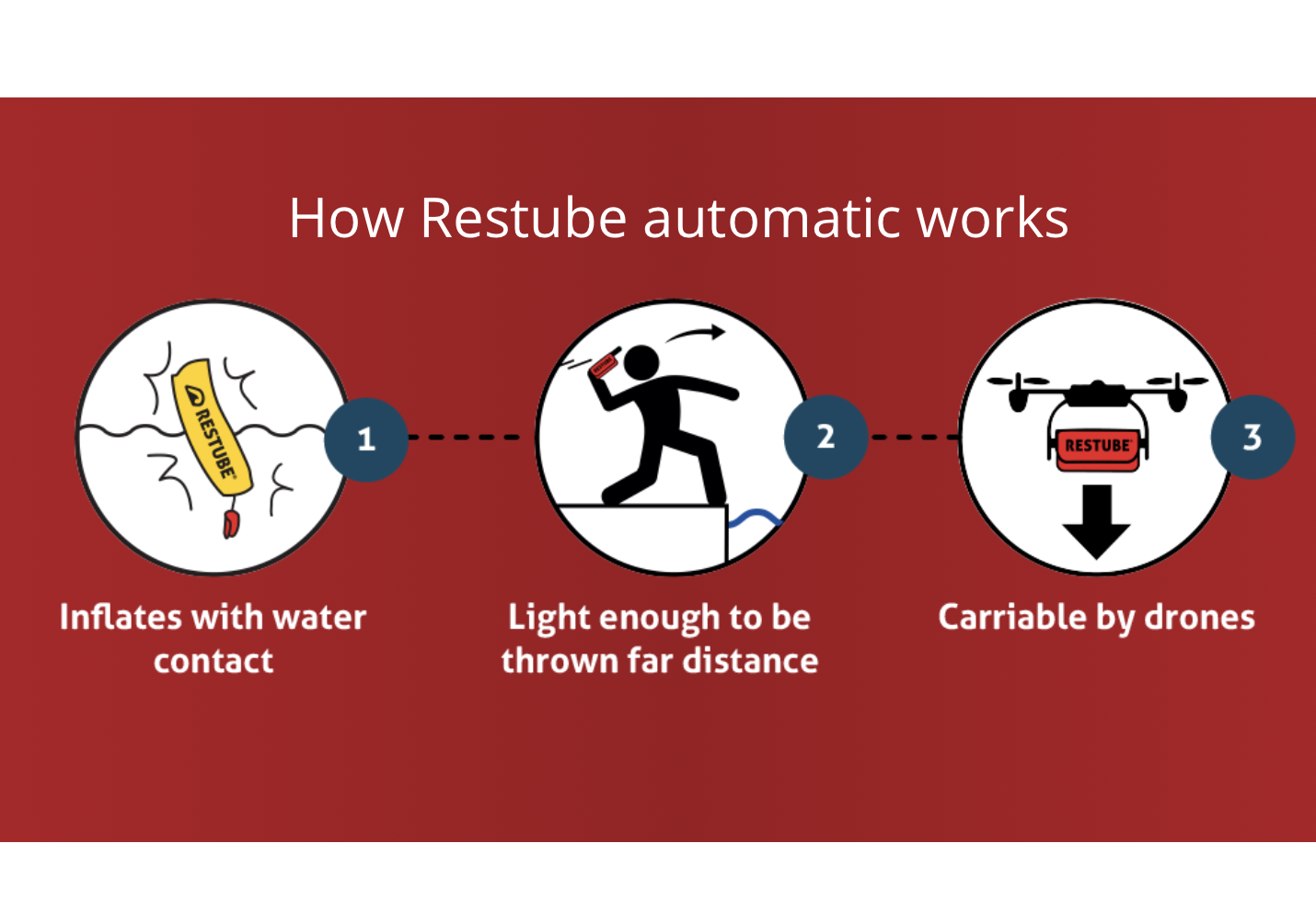 Restube CaseSet 3 - Lifeguard og Automatic - Bilde 11