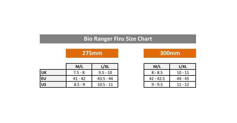 ND Bio Ranger svømmeføtter - Bilde 9